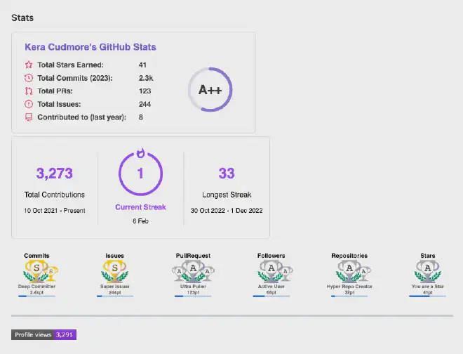 Stats Example